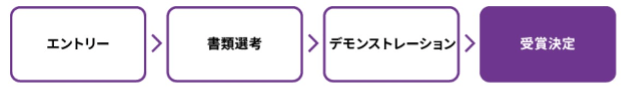 コンテストの流れ