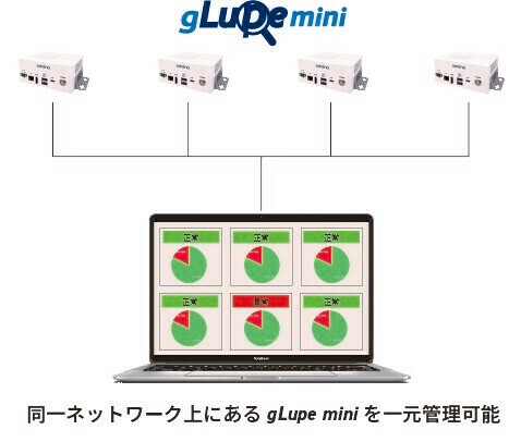 複数台のgLupe miniを一元管理