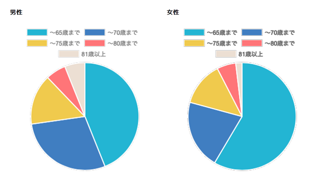 イメージ調査:理想的な年齢の重ね方をしているはあの人「人生100年時代に関する意識調査~キャリア編~」