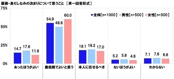 服装・身だしなみの決まりについて思うこと