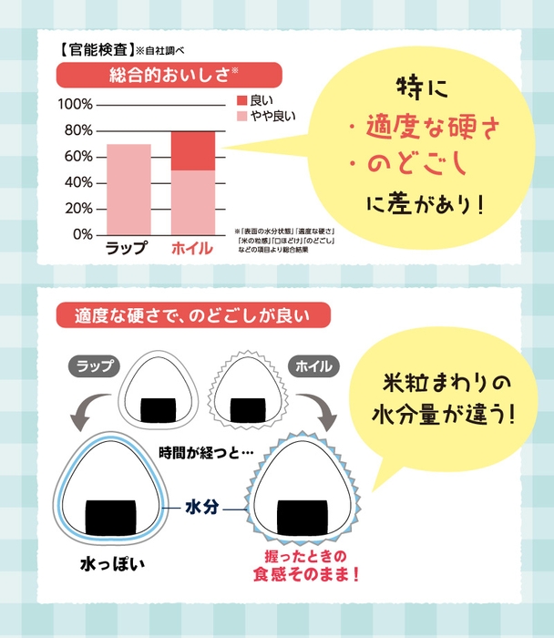 ホイルおにぎりのススメ