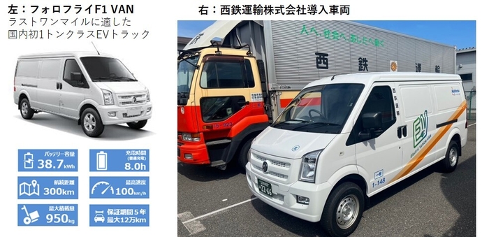 メール便配送用車両として利用