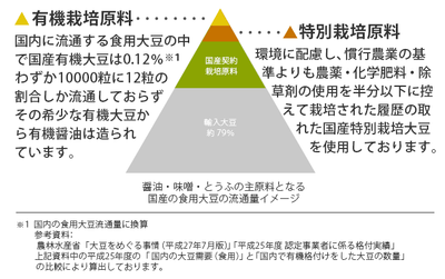 原料の説明