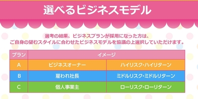 選べるビジネスモデル