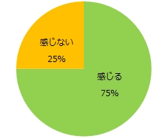 4000人に聞く「コロナ禍のバイト探し」実態調査 ー『エンバイト』ユーザーアンケートー