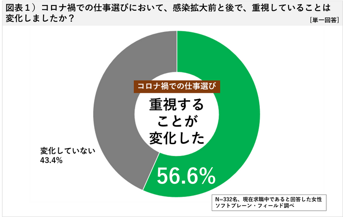 図表１