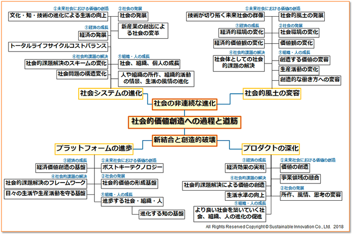 社会変革への思考の羅針盤