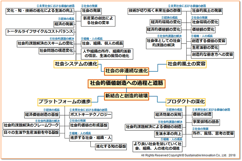 社会変革への思考の羅針盤