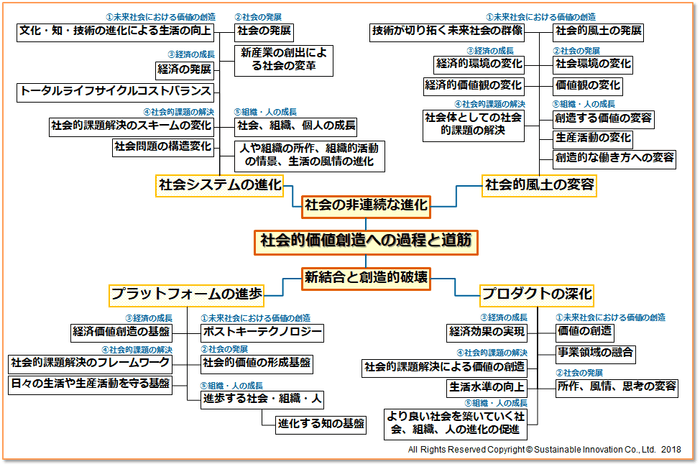 社会変革への思考の羅針盤