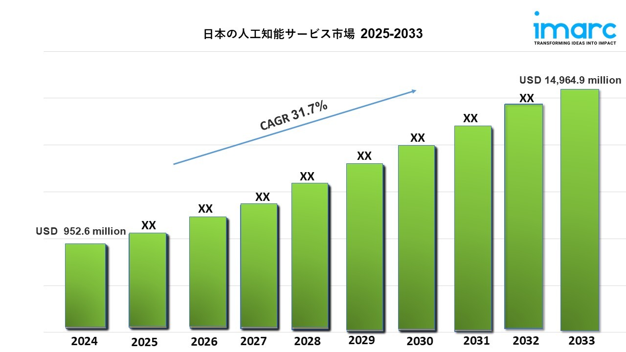 日本AI as a Service市場規模、需要、トレンド、および展望 2033