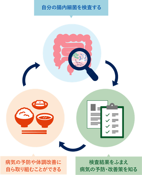 セルフケアイメージ