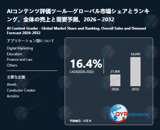 AIコンテンツ評価ツール業界、2032年までに54090百万米ドル規模へ拡大見込み