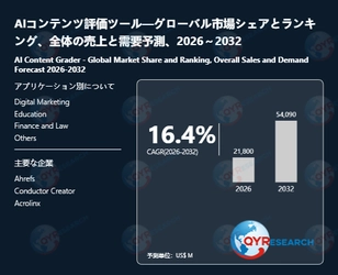 AIコンテンツ評価ツール業界、2032年までに54090百万米ドル規模へ拡大見込み