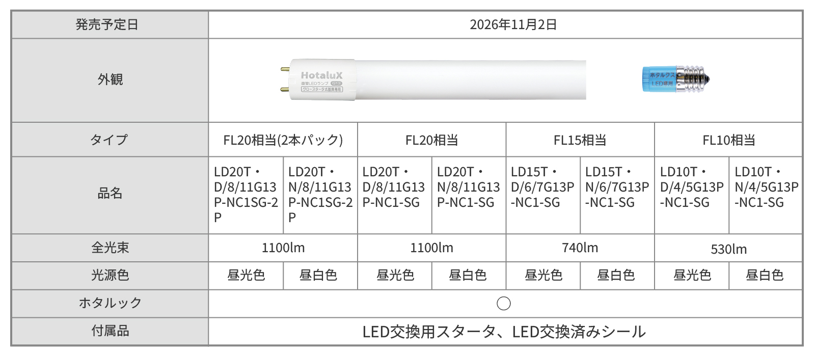 業界初※1、消灯後もほのかに光る 残光形直管LEDランプを11月2日に発売