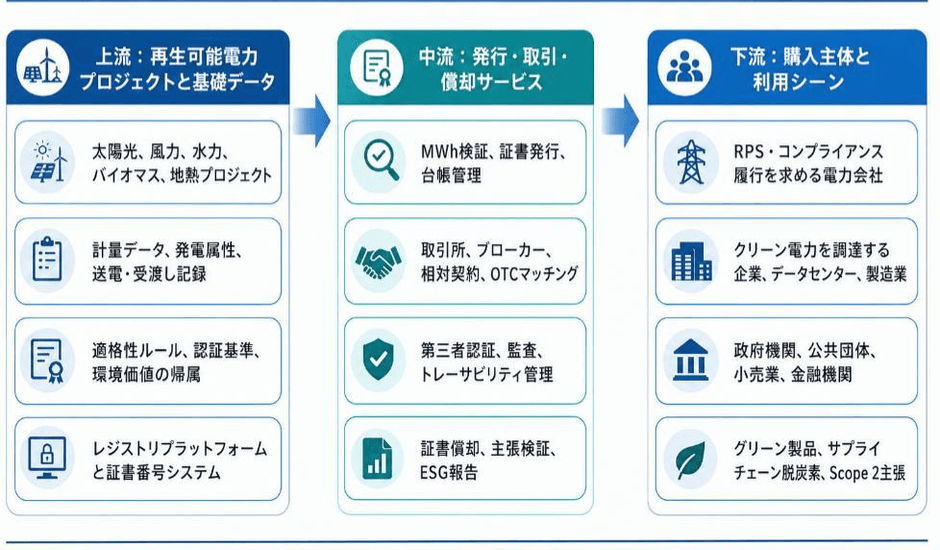 出典：二次資料、政策・規制、専門家インタビュー、YHResearch（2026年）
