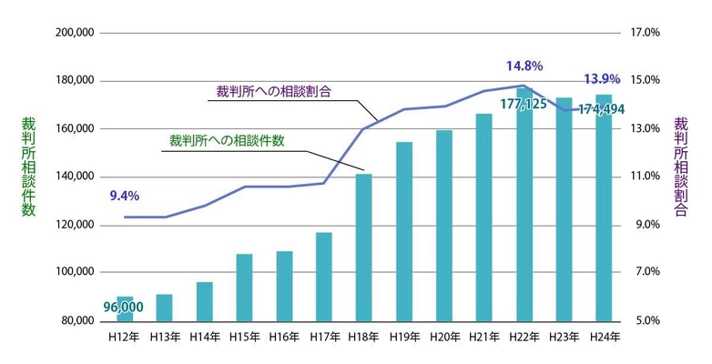 ライジングホームス、 生前売却や相続対策のワンストップサービス開始！！