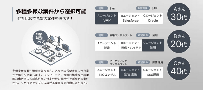 フリーコンサルの窓口_サービス特徴