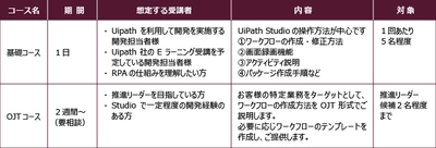 さくら情報システムがRPAツール「UiPath」の 基本操作をマスターできるトレーニングサービスを10月に開始