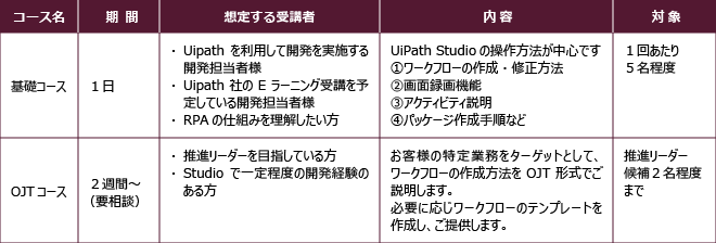 UiPathトレーニングの詳細