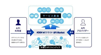 KDDIが新たに展開するIoTプラットフォームに 経路検索API「駅すぱあとWebサービス」を提供