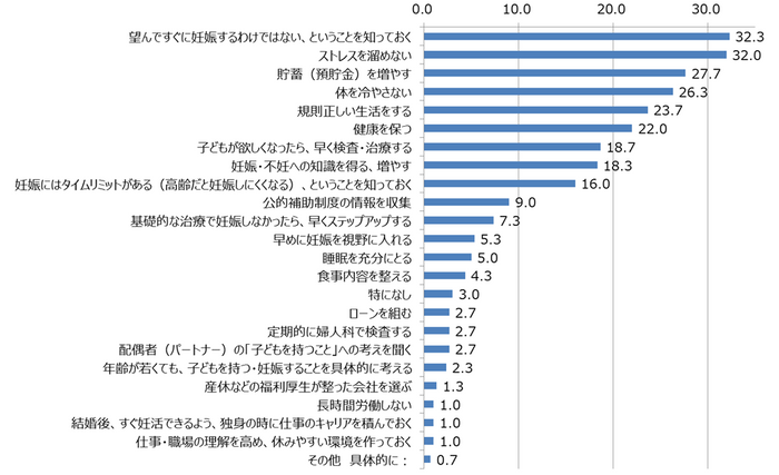 授かりママから妊娠を希望する女性へのアドバイス