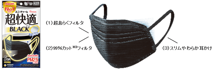 家族で気軽にケアできるカラーマスク誕生 『超快適(R)マスク“ブラック