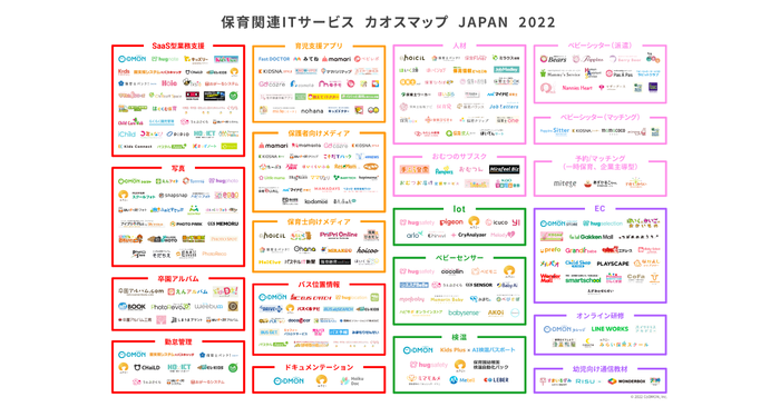 保育関連ITサービス　カオスマップ　JAPAN　2022