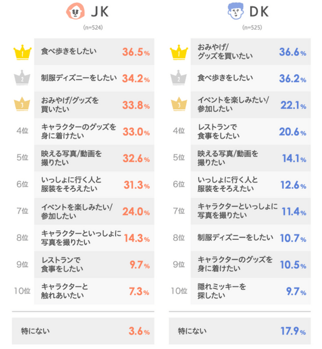 出典：LINEリサーチ　