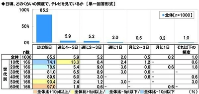 スカパー！調べ　 イケメンだと思う男性芸能人1位は「山崎賢人」、 美人だと思う女性芸能人1位は「北川景子」