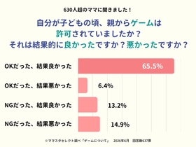 ママスタセレクトが全国630人に調査「子どもの頃のゲーム禁止、大人になってどう感じている？」【ママスタアンケート】