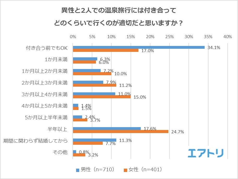 好印象 ドキっとする異性の行動 しぐさは 男女ともに とにかく楽しそう 帰ってからお礼の連絡がある 男性は 泥酔 女性は 部屋を散らかす 散らかしっぱなし に要注意 Newscast