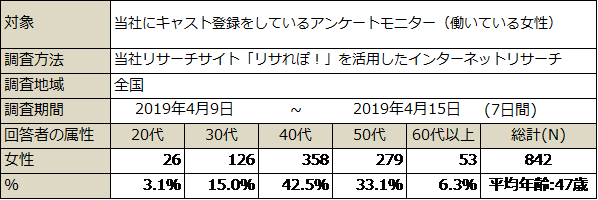 PR_サステナブルVOL13_SDGs6_調査概要