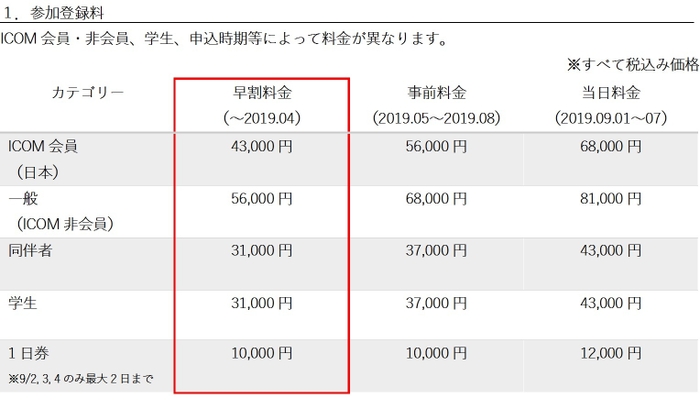 参加登録料