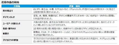 応募作品の傾向