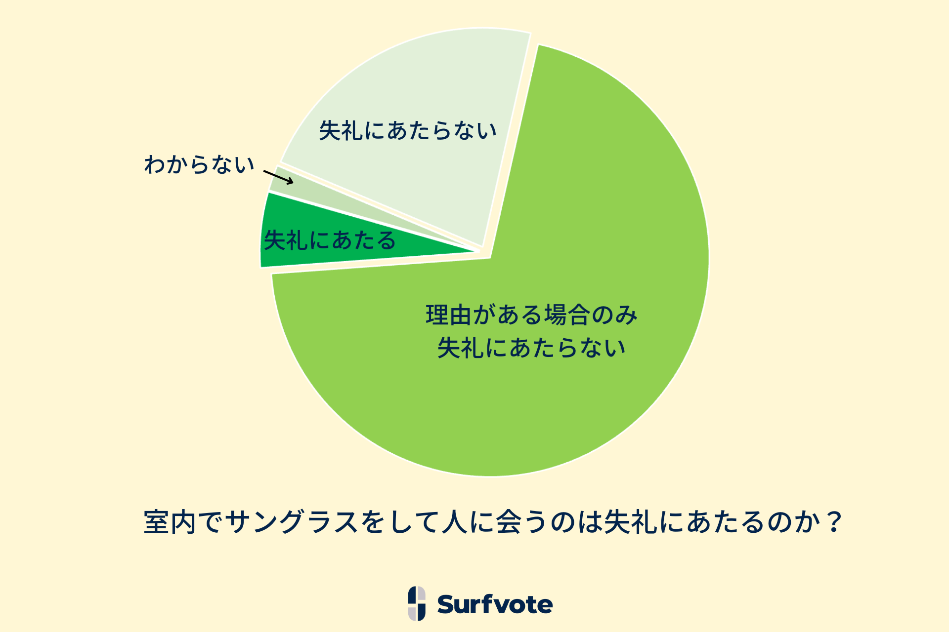 室内 サングラス 必要性