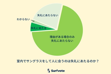 Surfvote投票結果 「室内でサングラスをして人に会うのは失礼にあたるのか？」