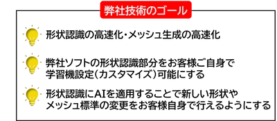 【AI技術開発】３次元形状構造物を１次元に置き換え形状認識を行うAI技術を使用したAI中立メッシュ生成ソフト