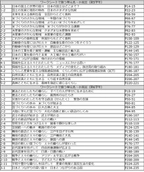 教科書会社・教材出版社・大学の三者が連携！ 新学習指導要領全面実施に対応し、情報活用能力と 社会的な見方・考え方を育むための 『資料読解ワークシート』と 『ワークシート活用ナビ』を無料公開