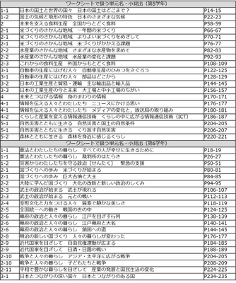 教科書会社・教材出版社・大学の三者が連携！ 新学習指導要領全面実施に対応し、情報活用能力と 社会的な見方・考え方を育むための 『資料読解ワークシート』と 『ワークシート活用ナビ』を無料公開