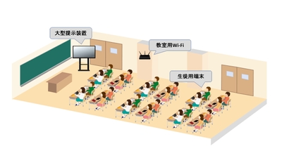 「つながる教室“ENGLISH”」教室イメージ