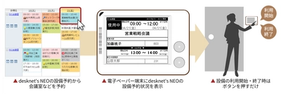ネオジャパンと大日本印刷が協業　 設備の予約・利用状況を可視化し、設備稼働率を向上させる 『desknet's NEO 電子ペーパー設備予約表示システム』を 2017年11月27日に販売開始