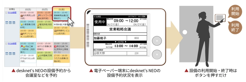 ネオジャパンと大日本印刷が協業　 設備の予約・利用状況を可視化し、設備稼働率を向上させる 『desknet's NEO 電子ペーパー設備予約表示システム』を 2017年11月27日に販売開始