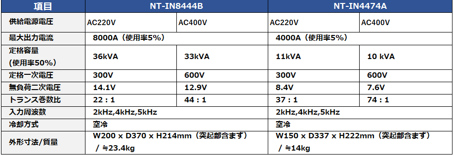 トランス　主な仕様