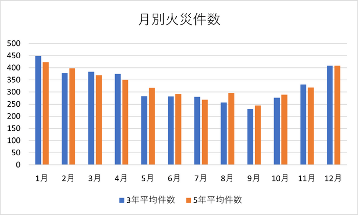 図2