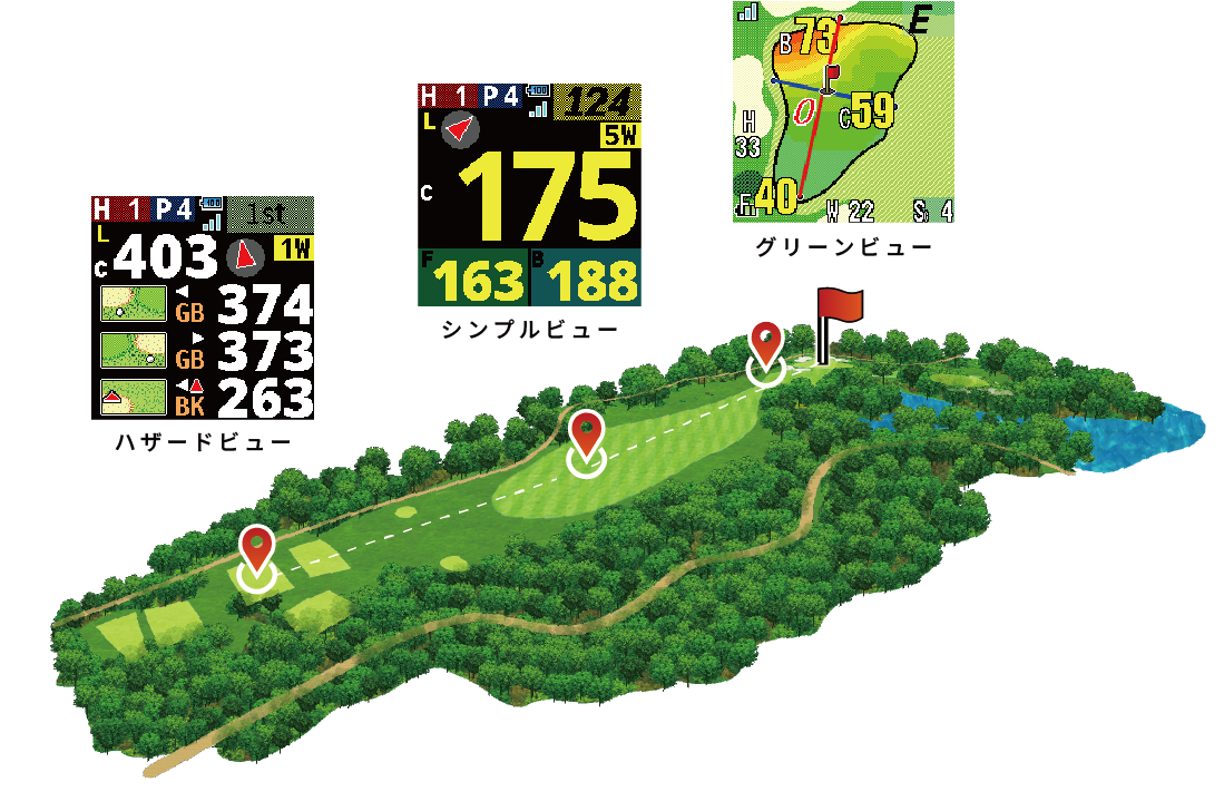 オートビューチェンジ