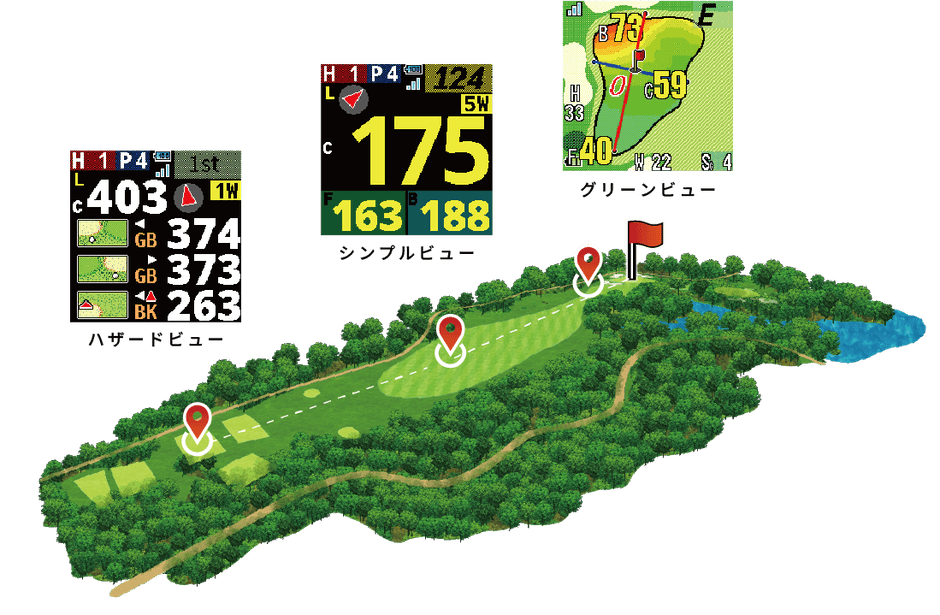 オートビューチェンジ