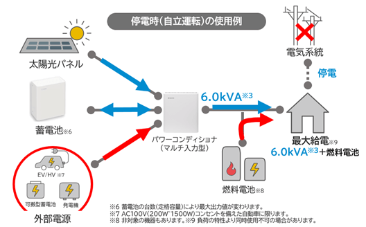 停電時の使用例