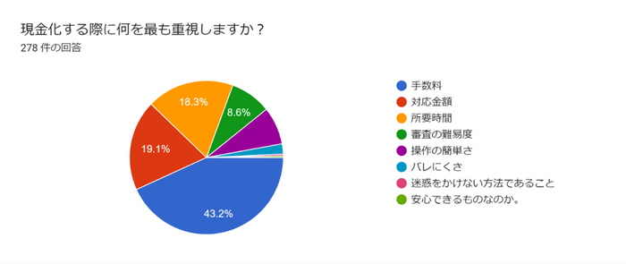 図8