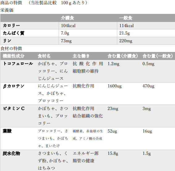 商品の特徴