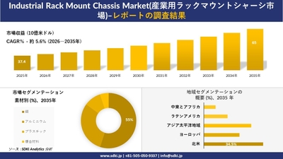 産業用ラックマウントシャーシ市場の成長予測と市場動向